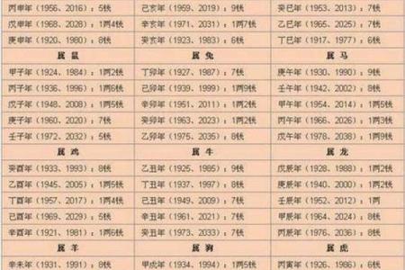 婚姻生辰八字配对