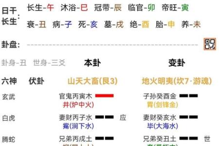 六爻数字算命准吗
