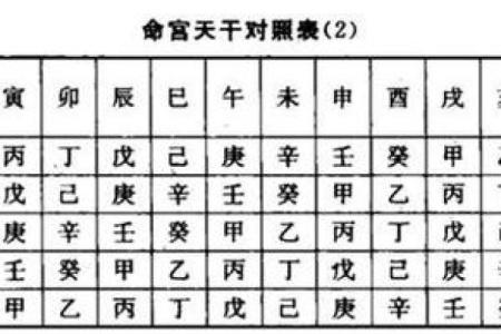 八字命宫与胎元在命局中的吉凶及影响