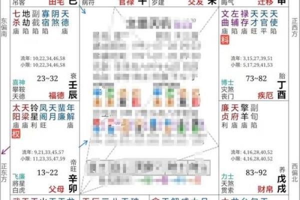 紫薇斗数看配偶样貌