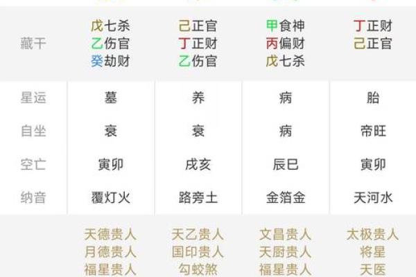 生辰八字排盘,生辰八字排盘算命详解
