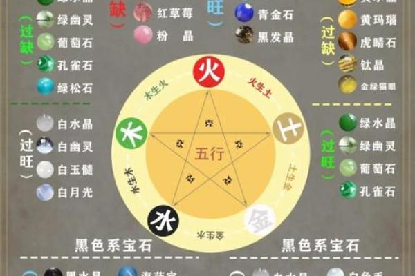 风水女人五行属什么命最好解答