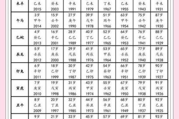 11月份出生的属鸡男孩起什么名字好姓名