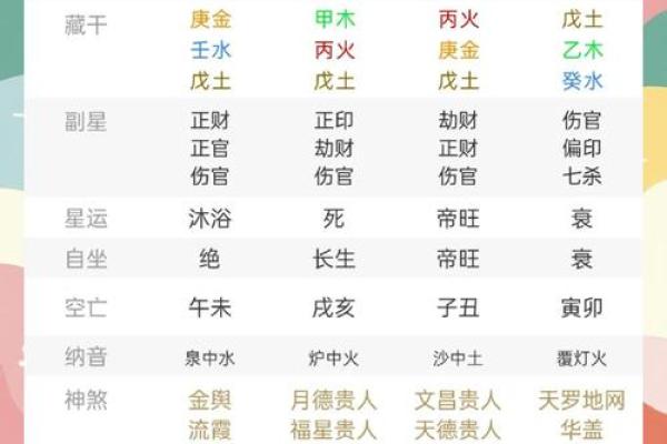 财官印俱全的八字命理怎么看,怎样才算财官印俱全的八字