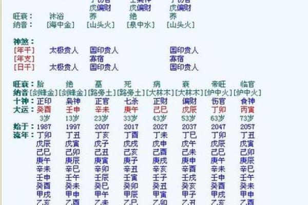 克夫难免？女命姻缘难成的八字格局