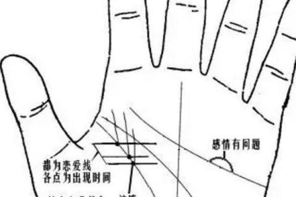 图解;手相赌运纹算命