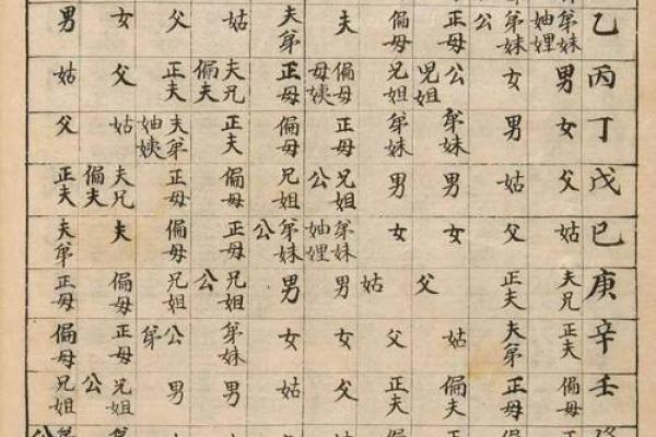 算命：详批3甲出生的八字命盘及命运分析