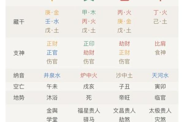 算命：详批3甲出生的八字命盘及命运分析