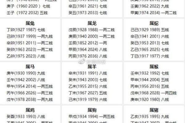 袁天罡五行配对  生辰八字配对免费测试