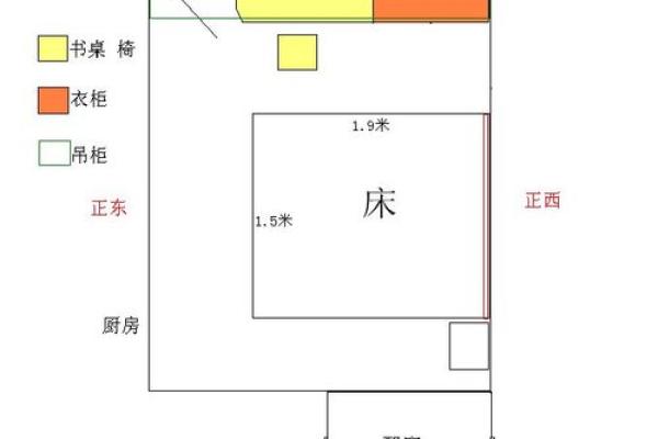 儿童房间风水常识