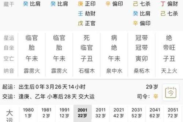 真正的桃花八字命理分析