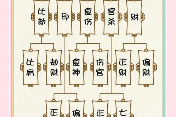 八字划分