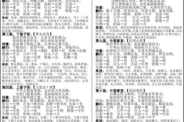观音灵签第八签概述全解