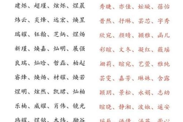 姓唐按生辰八字来起名
