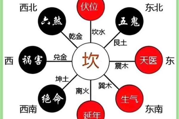 买房风水三不买指的是什么情况？