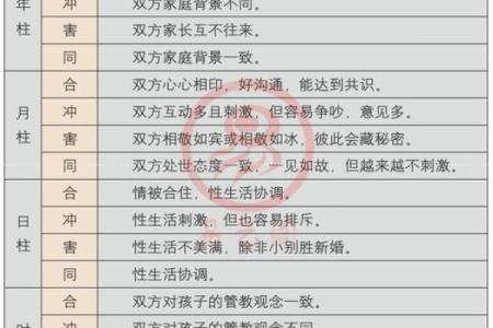 怎么八字合婚