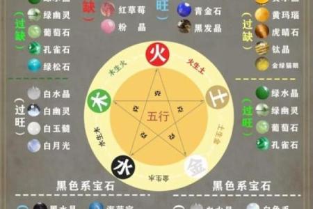 风水女人五行属什么命最好解答