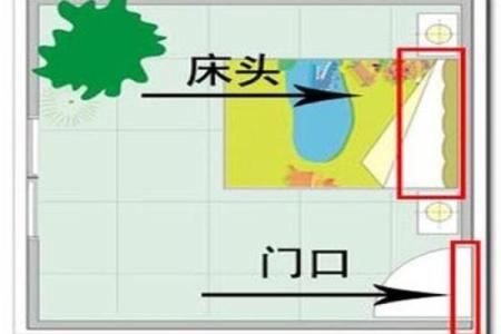睡觉朝向风水有哪些需要避免的禁忌