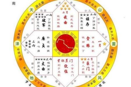 算命网算方向