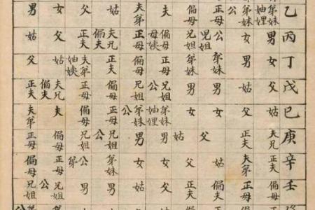算命：详批3甲出生的八字命盘及命运分析