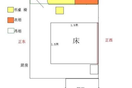 儿童房间风水常识