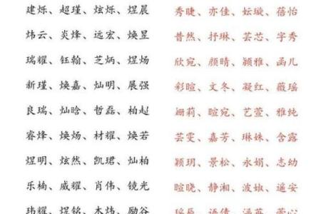 姓唐按生辰八字来起名