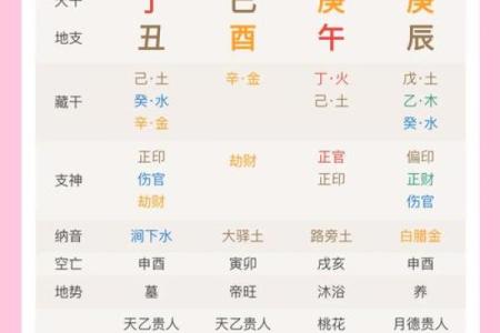八字无正官