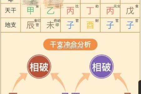 八字板如何用？八字命理应用技巧详解