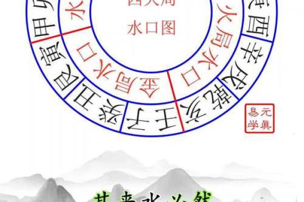 风水上的“水口”寓意是什么？