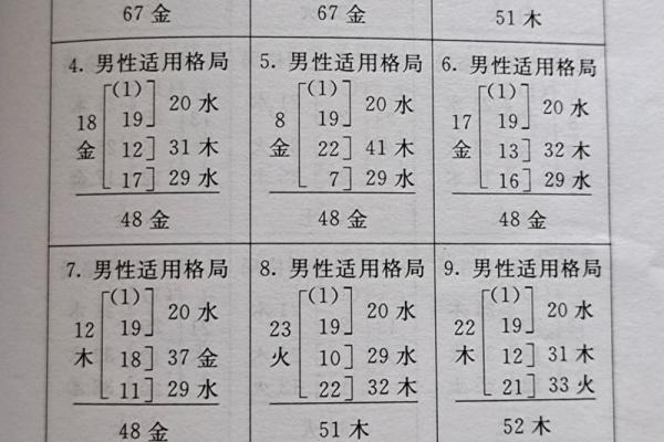 姓氏笔划吉凶测试