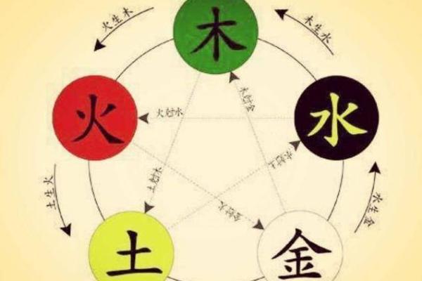 生辰八字起名笔画