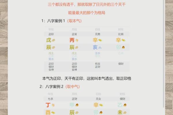 如何看八字格局