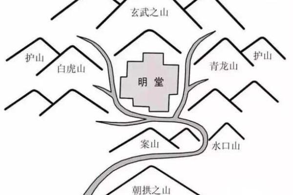 阴宅风水好坏怎样看