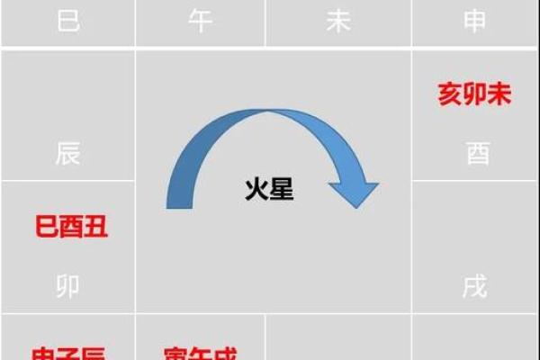 紫微斗数诸星落诸宫之：紫微星奴仆宫详解