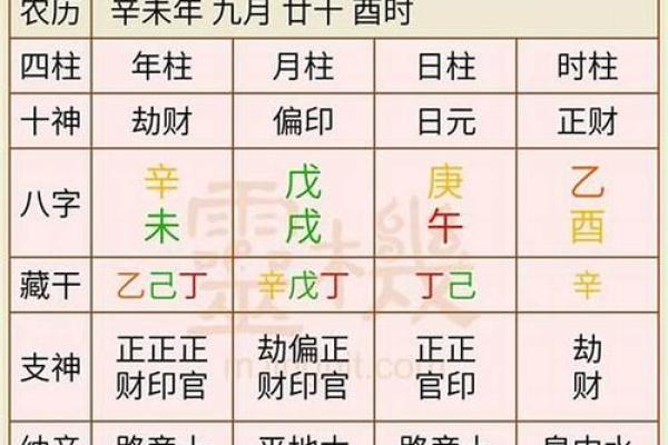 生辰八字三藏