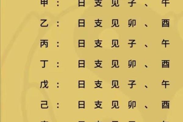 八字桃花的查法,八字各种桃花查法