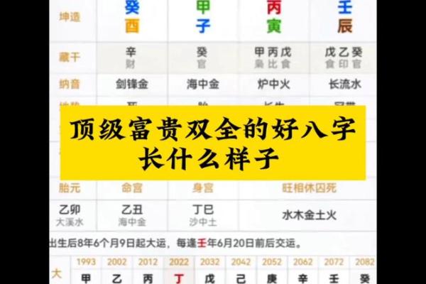 八字都有什么