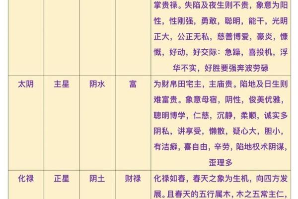 三台紫薇斗数