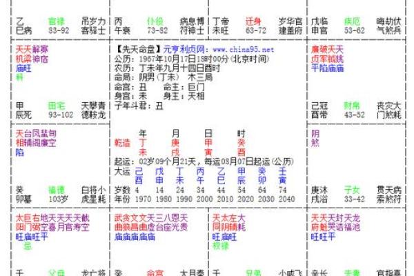 紫薇斗数结婚小限