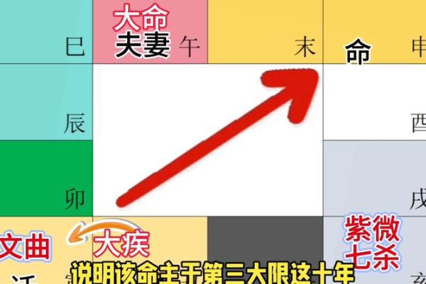 紫薇斗数结婚小限