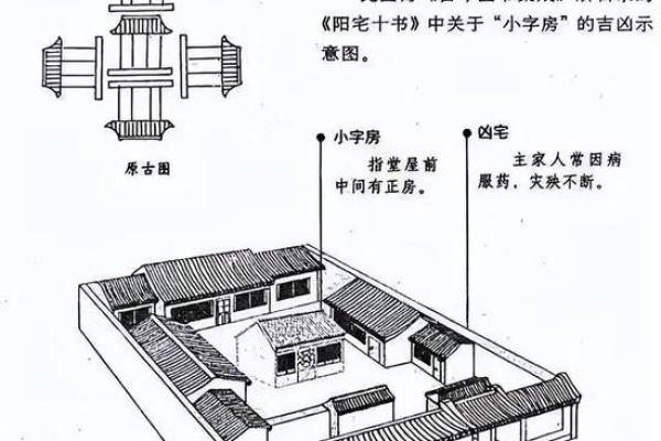 房子右边建小房子风水