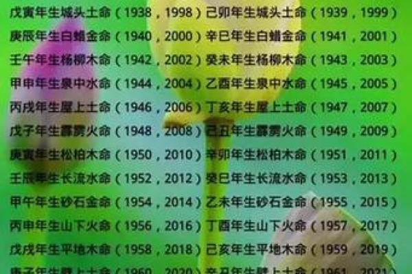最好的合婚八字