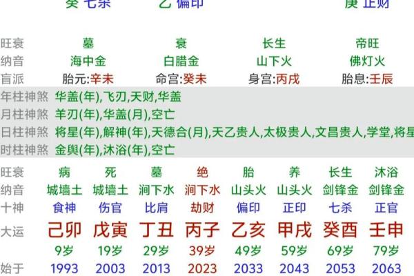 八字十神偏印 什么是八字十神中的偏印