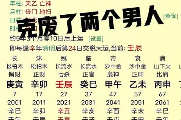 无伤官的女命八字特征