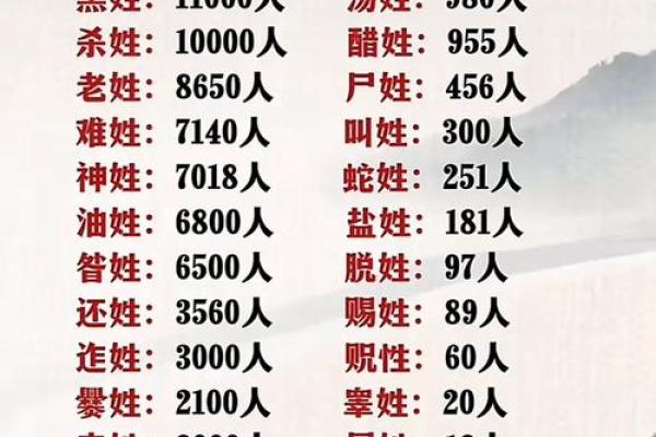 姓全的名人-姓名学-华易算命网姓名