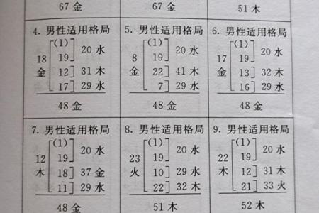 姓氏笔划吉凶测试