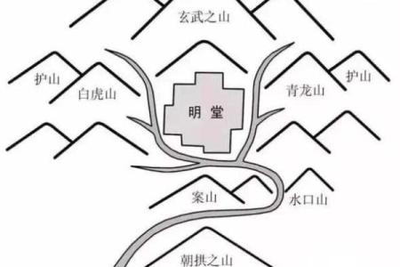 阴宅风水好坏怎样看