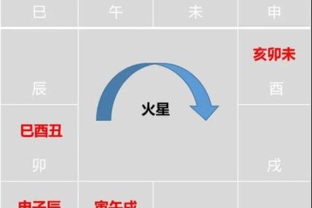 紫微斗数诸星落诸宫之：紫微星奴仆宫详解