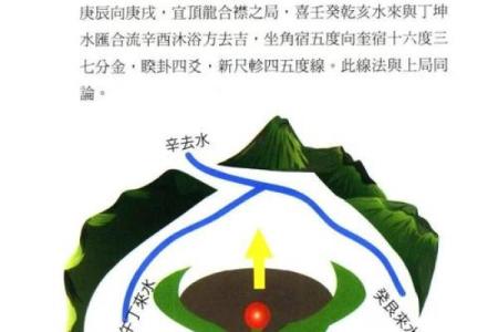 三元 风水