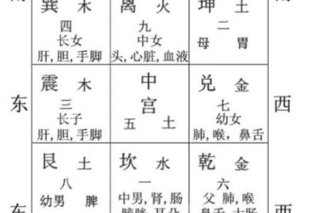 房子方位布局风水